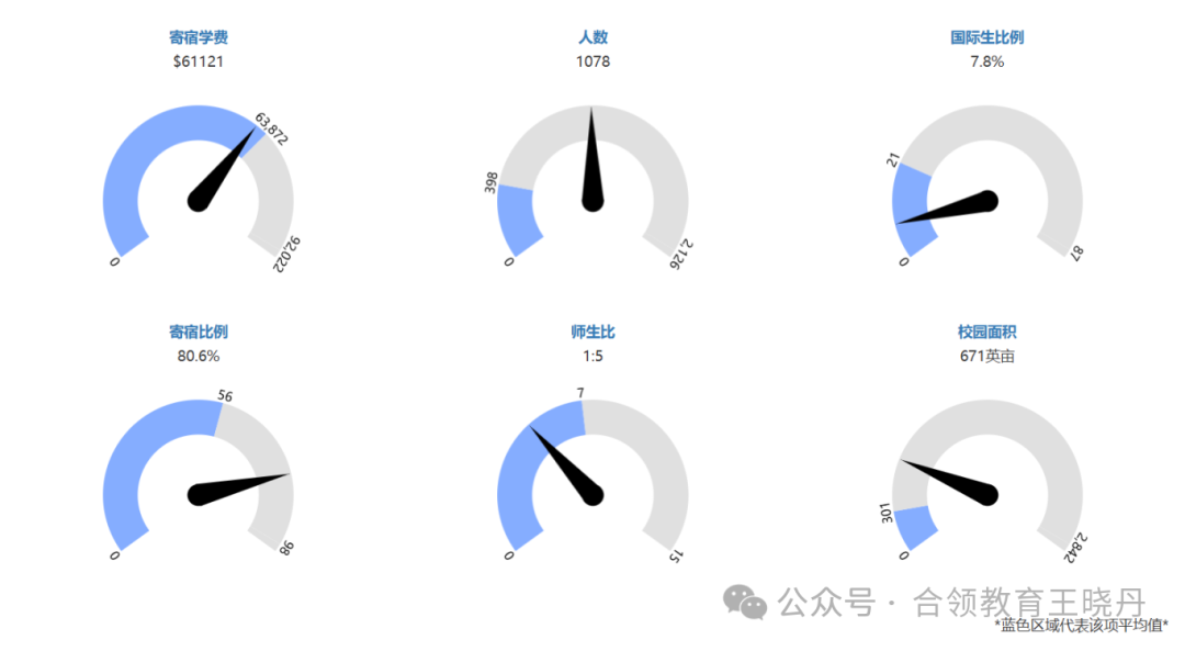 頂尖美高2024年大學畢業(ye) 走向大盤點