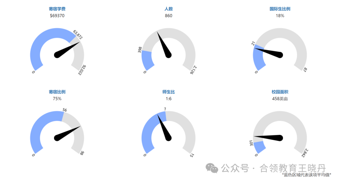 頂尖美高2024年大學畢業(ye) 走向大盤點