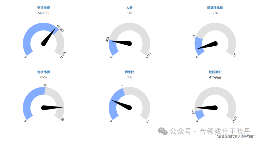 頂尖美高2024年大學畢業(ye) 走向大盤點