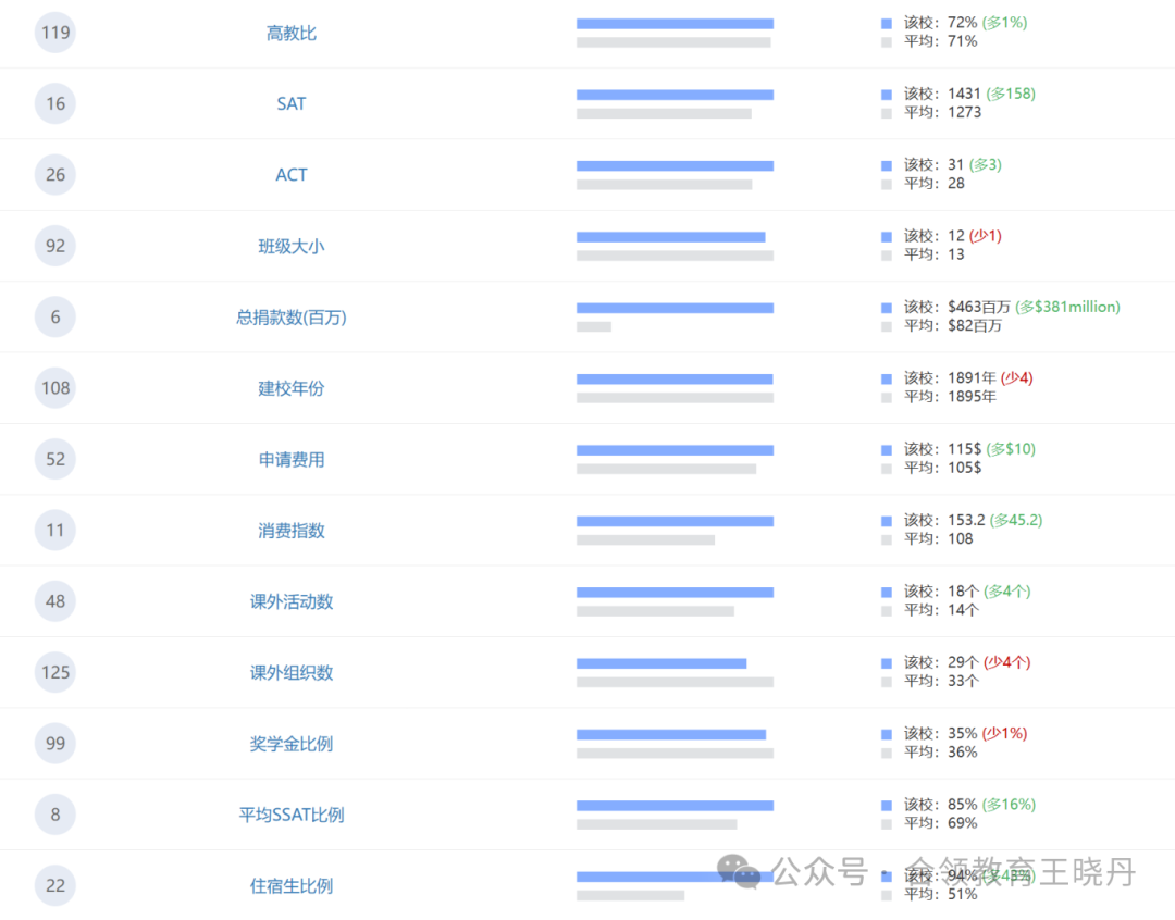 頂尖美高2024年大學畢業(ye) 走向大盤點