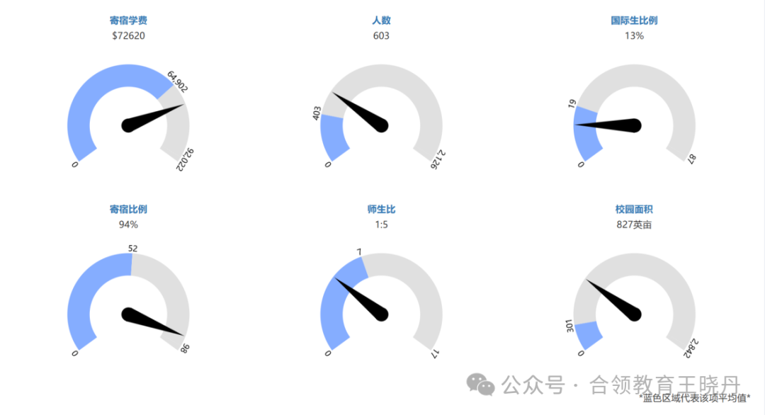 頂尖美高2024年大學畢業(ye) 走向大盤點