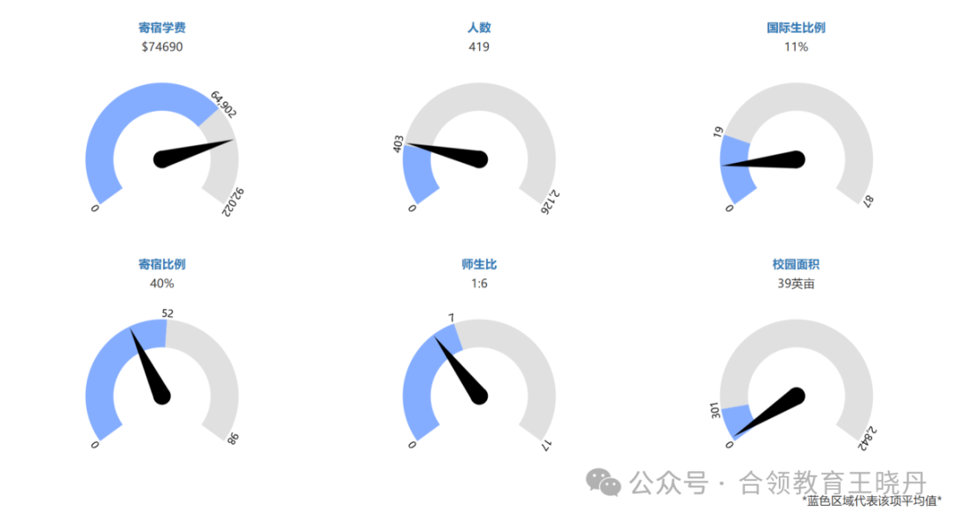 頂尖美高2024年大學畢業(ye) 走向大盤點