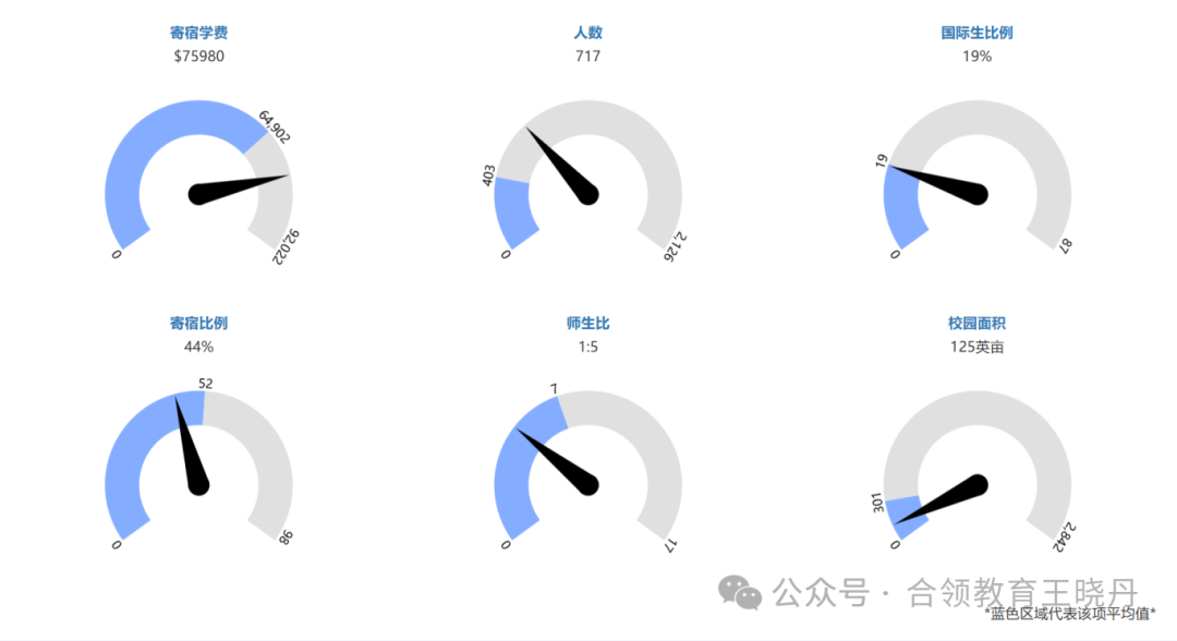 頂尖美高2024年大學畢業(ye) 走向大盤點