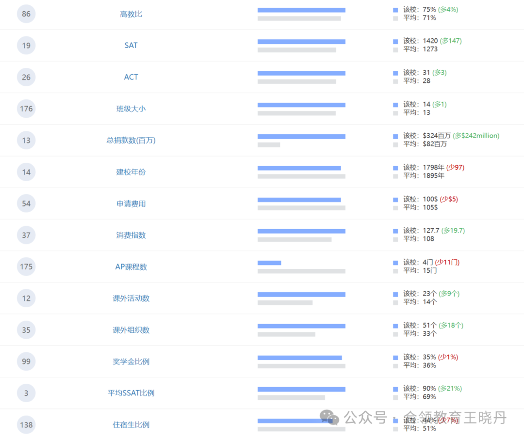 頂尖美高2024年大學畢業(ye) 走向大盤點