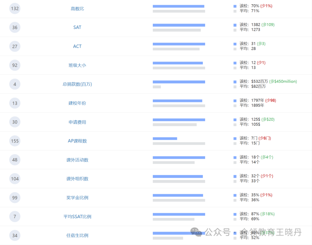 頂尖美高2024年大學畢業(ye) 走向大盤點