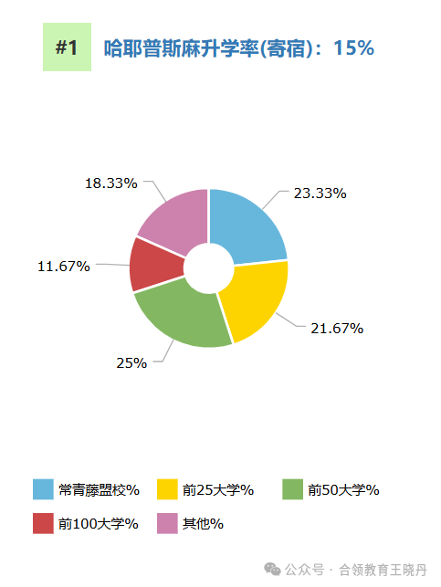 頂尖美高2024年大學畢業(ye) 走向大盤點