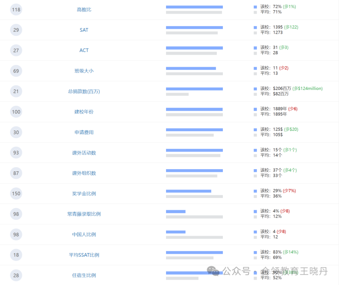 頂尖美高2024年大學畢業(ye) 走向大盤點