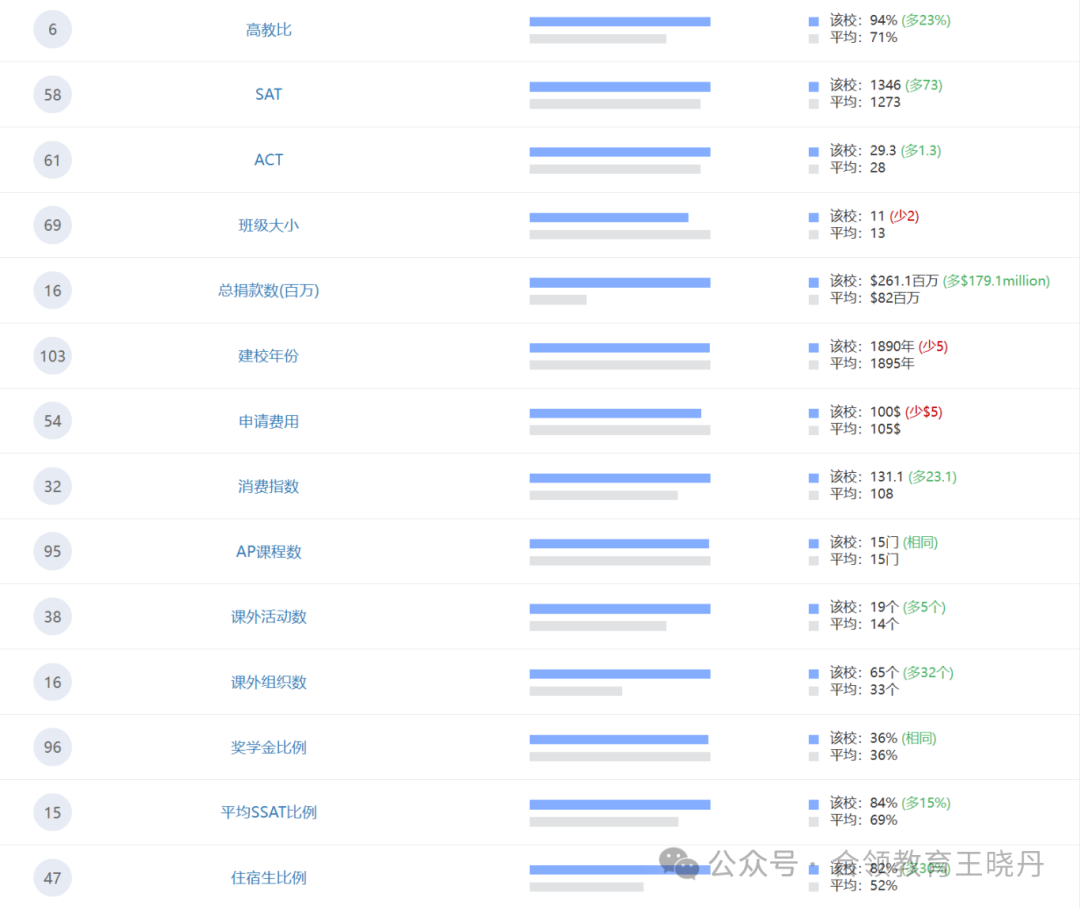 頂尖美高2024年大學畢業(ye) 走向大盤點