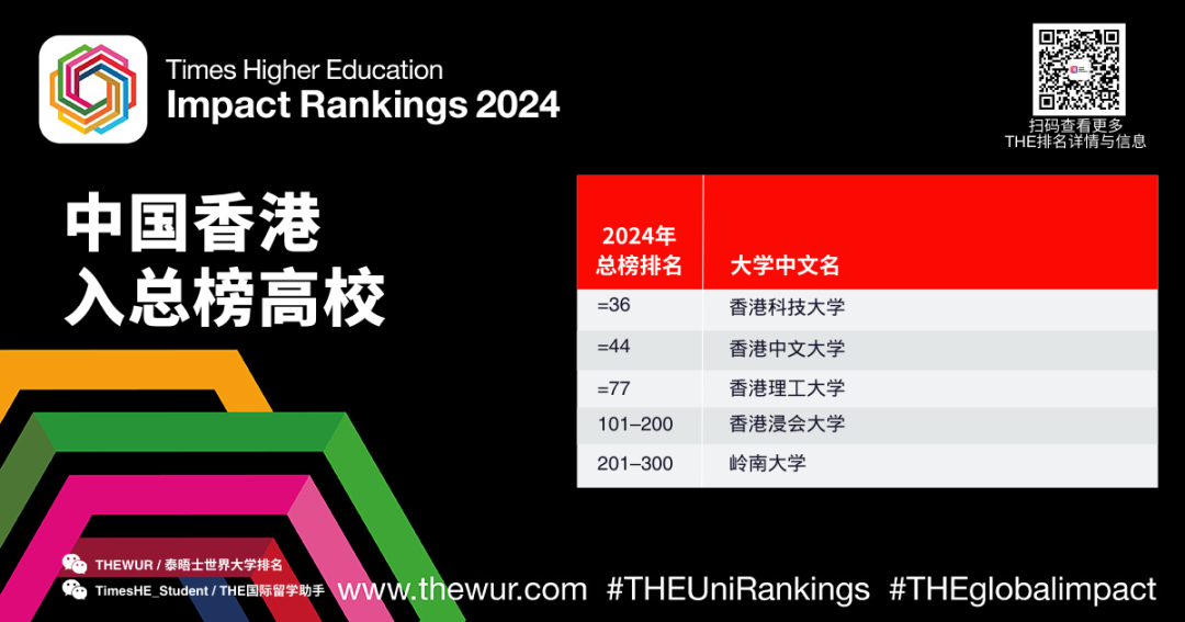 2024THE世界大學影響力排名公布！榜單上的美國大學有這些...