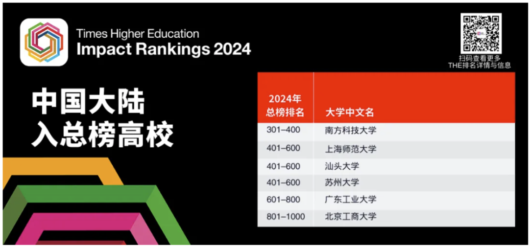 2024THE世界大學影響力排名公布！榜單上的美國大學有這些...