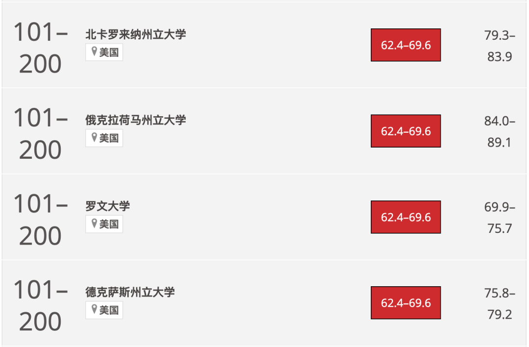2024THE世界大學影響力排名公布！榜單上的美國大學有這些...