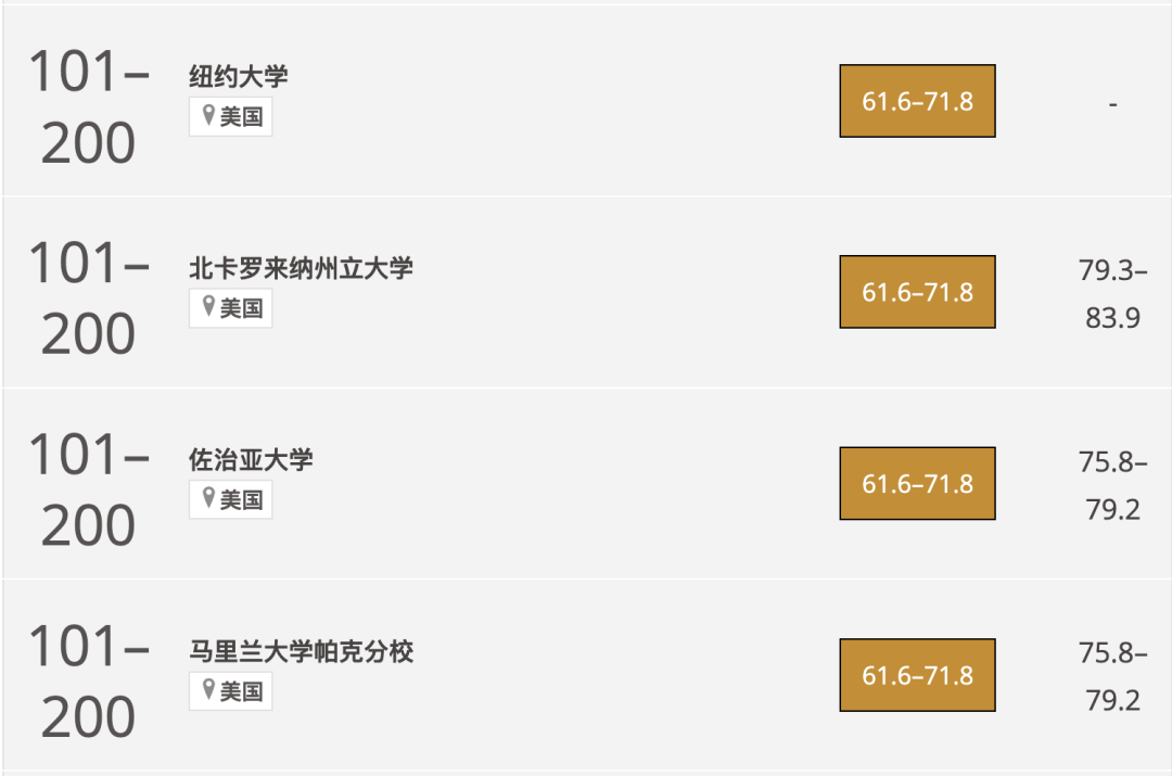2024THE世界大學影響力排名公布！榜單上的美國大學有這些...