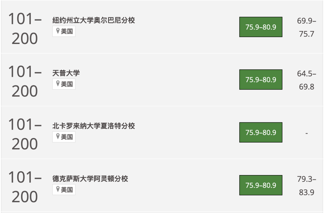 2024THE世界大學影響力排名公布！榜單上的美國大學有這些...