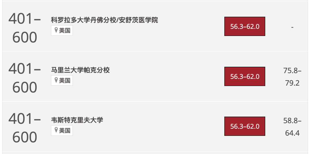 2024THE世界大學影響力排名公布！榜單上的美國大學有這些...