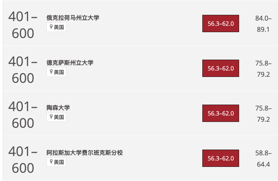 2024THE世界大學影響力排名公布！榜單上的美國大學有這些...