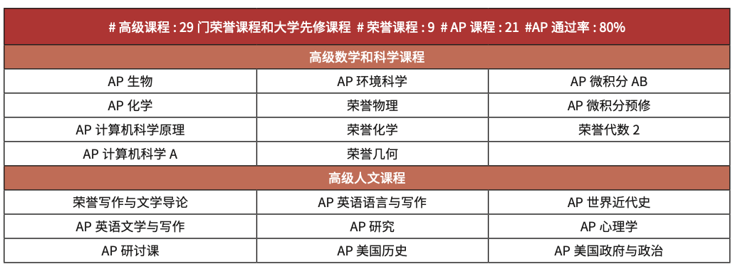6.29美高直播間 | 加州排名前十·培養(yang) 火箭技術的女子私立高中 Notre Dame Academy 加州聖母學院