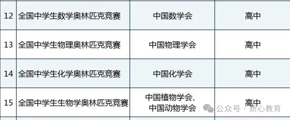 大家都在討論的競賽是什麽(me) ？