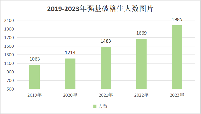 大家都在討論的競賽是什麽(me) ？