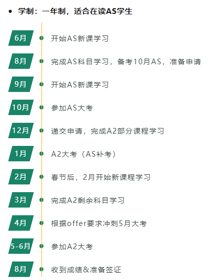 在上海找A-Level課程輔導？機構帶你拿A*，A-Level全日製脫產(chan) 課程機構