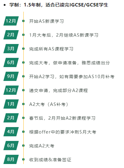 在上海找A-Level課程輔導？機構帶你拿A*，A-Level全日製脫產(chan) 課程機構