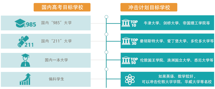 在上海找A-Level課程輔導？機構帶你拿A*，A-Level全日製脫產(chan) 課程機構
