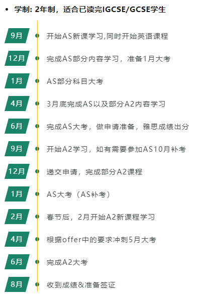 在上海找A-Level課程輔導？機構帶你拿A*，A-Level全日製脫產(chan) 課程機構