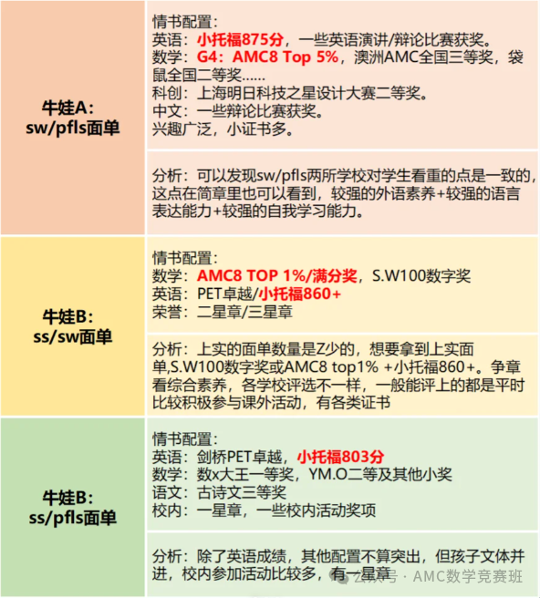 你家孩子適合衝(chong) 上海三公嗎?上海三公是哪三所學校？看完秒懂了！