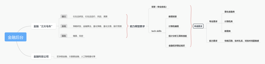 美國碩士定校策略！如何選擇適合自己的院校和專(zhuan) 業(ye) ？