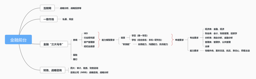 美國碩士定校策略！如何選擇適合自己的院校和專(zhuan) 業(ye) ？