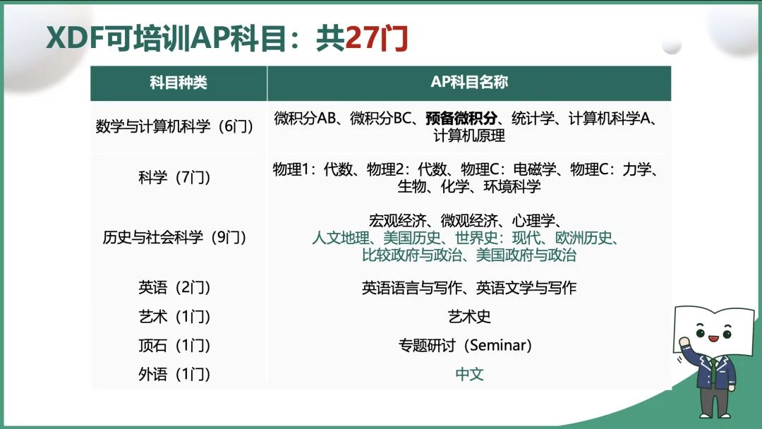 走穩國際部第一步：AP係統指南與(yu) 全規劃01