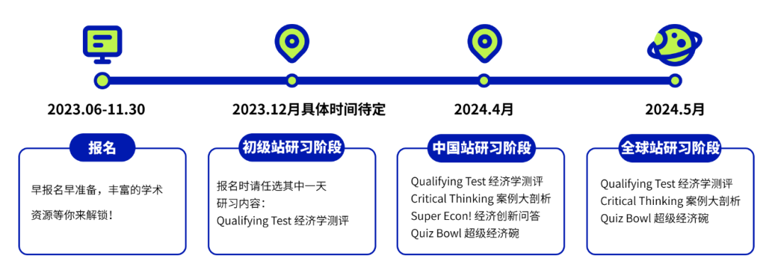 2024-25 NEC新賽季組隊招募！學霸團隊並肩衝(chong) 金，贏得機構高額獎學金！