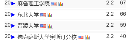 （2024更新版）CSRankings全球計算機專(zhuan) 業(ye) 排名發布！CMU穩坐一位