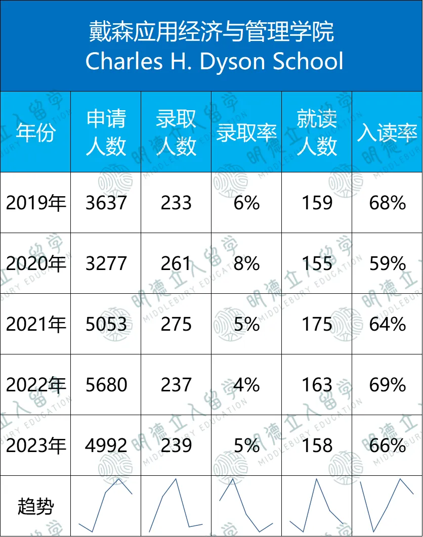 康奈爾「7大學院」錄取數據！最友好的藤校也要分學院看，這兩(liang) 個(ge) 院竟能差出13%來？