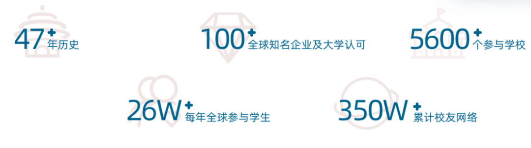 藤校超愛！2024年高含金量生物競賽匯總