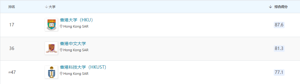 內(nei) 地留學生人數創新高！香港留學憑啥瘋狂吸粉？