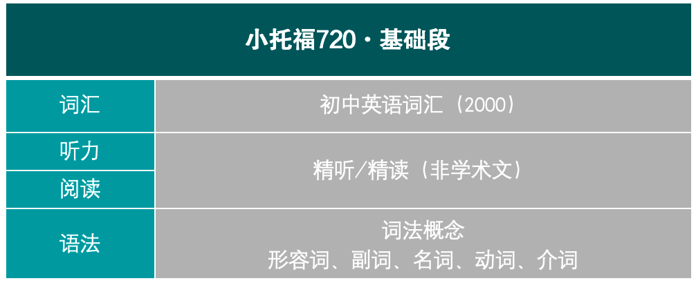 小托福考試對升學有什麽(me) 用？小托福培訓價(jia) 格了解
