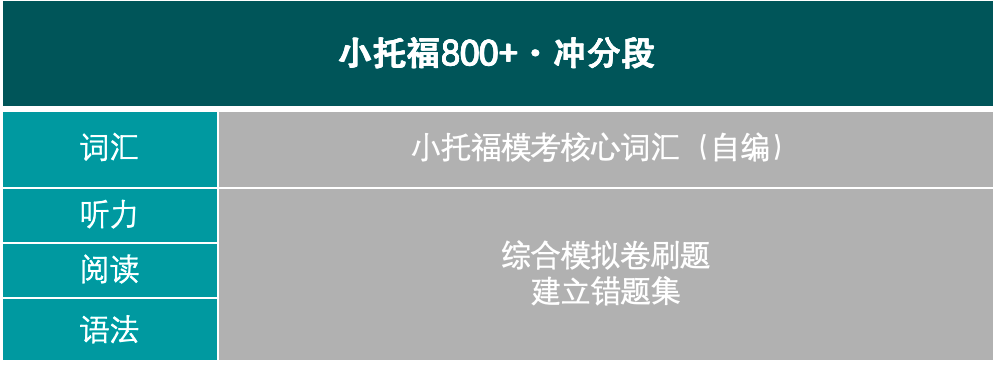 小托福考試對升學有什麽(me) 用？小托福培訓價(jia) 格了解