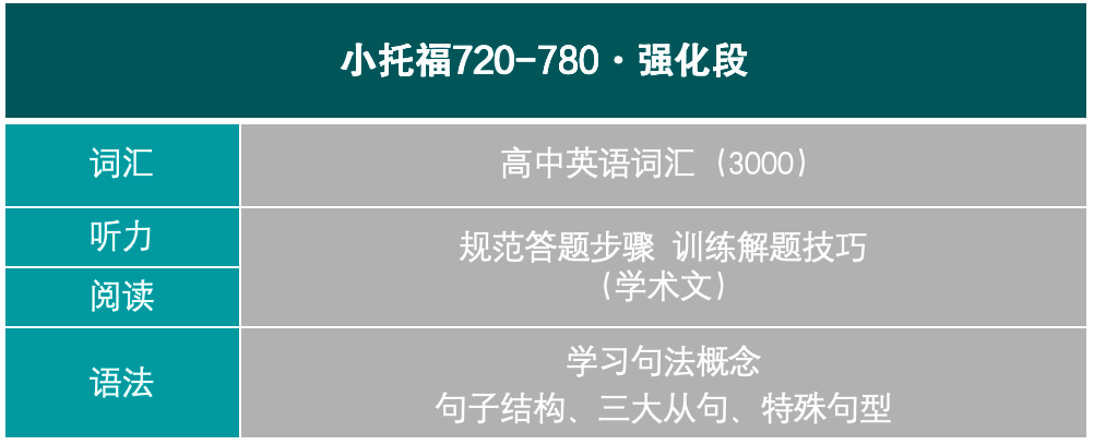 小托福考試對升學有什麽(me) 用？小托福培訓價(jia) 格了解