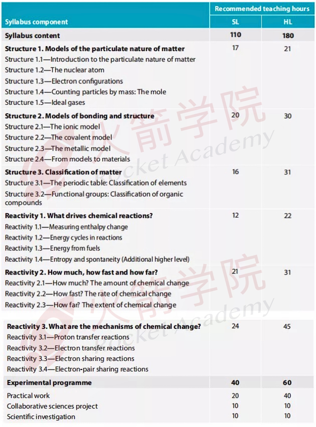 2025年IB大考時間揭曉！這5大科目將於(yu) 2025年啟用新評估方式...