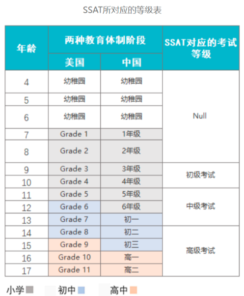 邁進私立學校的敲門磚，解讀私校入門考試SSAT！