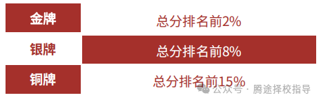 超全 | BPHO英國物理奧賽詳細介紹！什麽(me) 樣的學生適合備考？附備考規劃