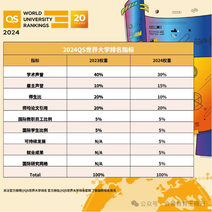 本科多國聯申可以參考哪些排名？（附US News 2024-2025全球最佳院校排名）