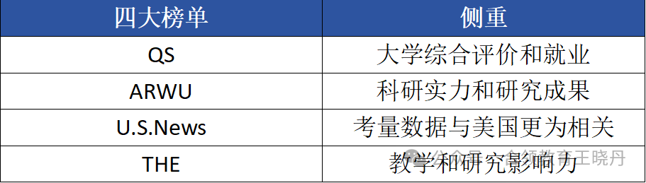 本科多國聯申可以參考哪些排名？（附US News 2024-2025全球最佳院校排名）