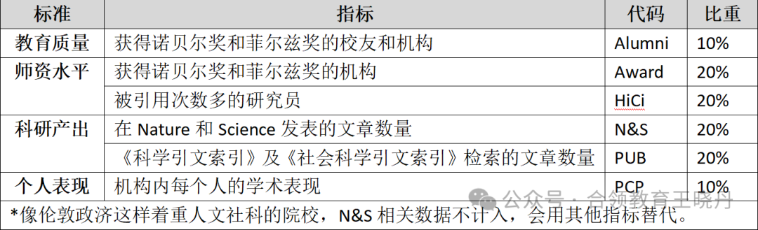 本科多國聯申可以參考哪些排名？（附US News 2024-2025全球最佳院校排名）