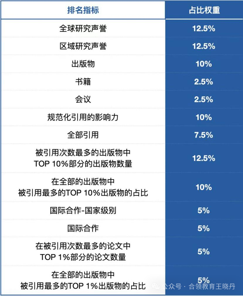 本科多國聯申可以參考哪些排名？（附US News 2024-2025全球最佳院校排名）