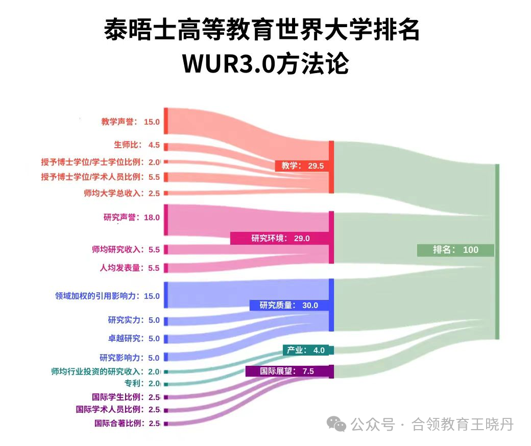 本科多國聯申可以參考哪些排名？（附US News 2024-2025全球最佳院校排名）