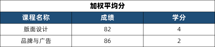 GPA、績點、均分，申請時到底怎麽(me) 算？申請熱門留學國家怎麽(me) 換算GPA？