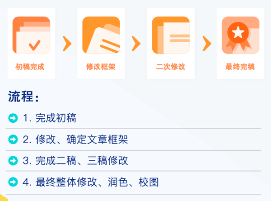 2024John Locke論文提交時間，提交流程！附John Locke論文輔導