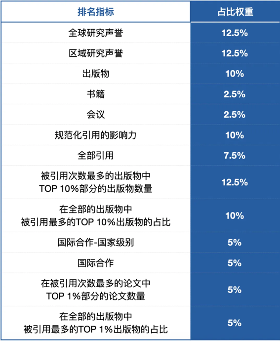 被US News和QS都認可的美國大學有哪些？2所藤校掉隊，還有全美前40直接掉出世界前500？