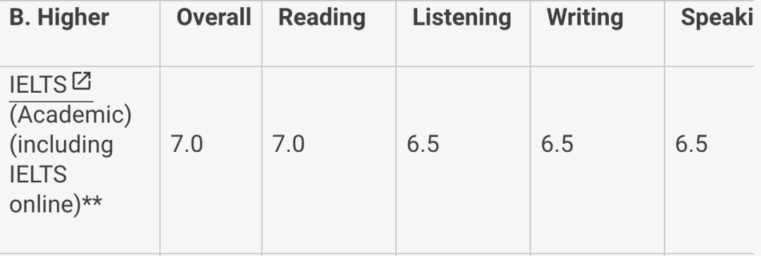 盤點TOP50英國大學的雅思成績遞交DDL，IC竟比牛津還早？